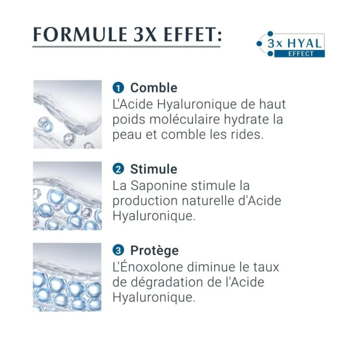 Hyaluron Filler *3 Effects Soin de Nuit 50 ML - EUCERIN