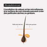 L'oreal Professionnel Scalp Advanced Shampooing Professionnel Dermo Clarifier 500 ML - L'OREAL PROFESSIONNEL PARIS