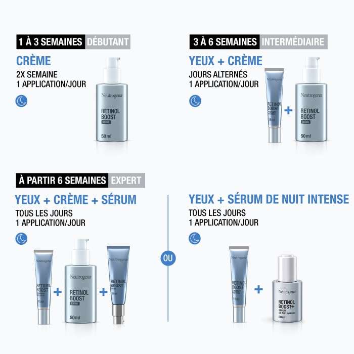Serum Anti Age Retinol Boost 30 ML - NEUTROGENA